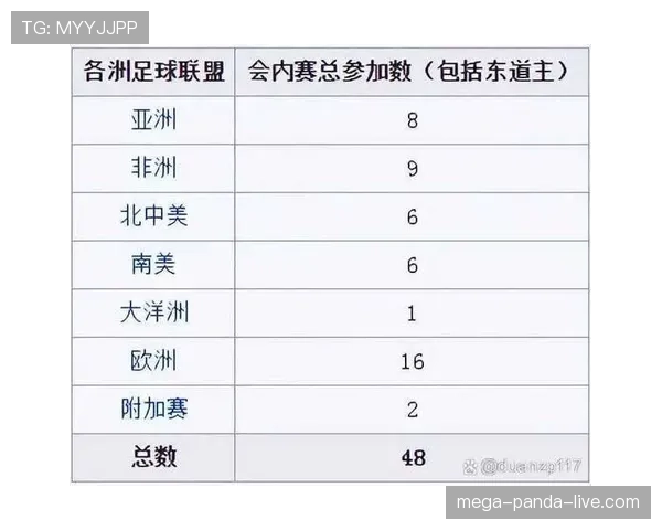 2026世界杯48支球队怎么分组，12个小组赛制规则详解