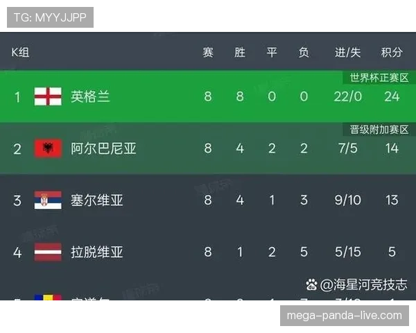 2026世界杯48队赛制规则详解 小组第三如何晋级32强