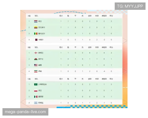 世界杯D组黑马球队观赛指南