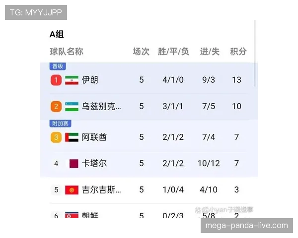 世界杯J组竞争激烈程度分析